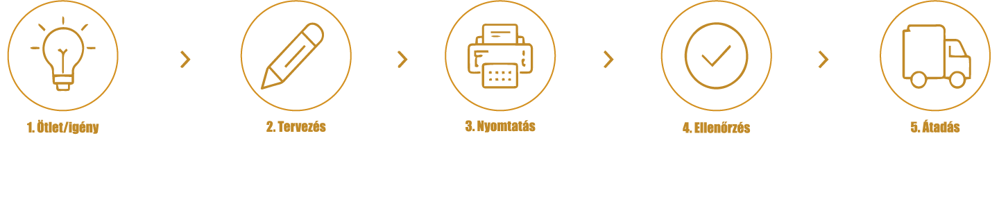 Grafikai munkafolyamat ábra